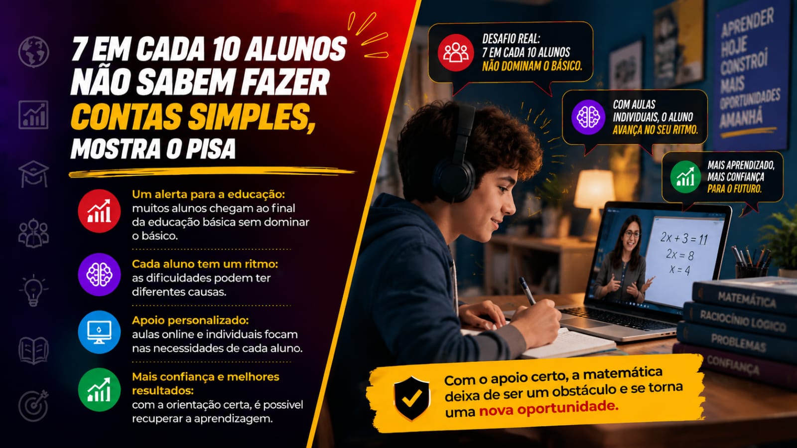 Adolescente de fones de ouvido assiste a uma aula online de matemática no notebook, anotando em um caderno. Ao fundo, livros empilhados e balões de diálogo destacam a importância do apoio personalizado. À esquerda, um painel escuro lista tópicos sobre o déficit educacional e soluções de ensino.