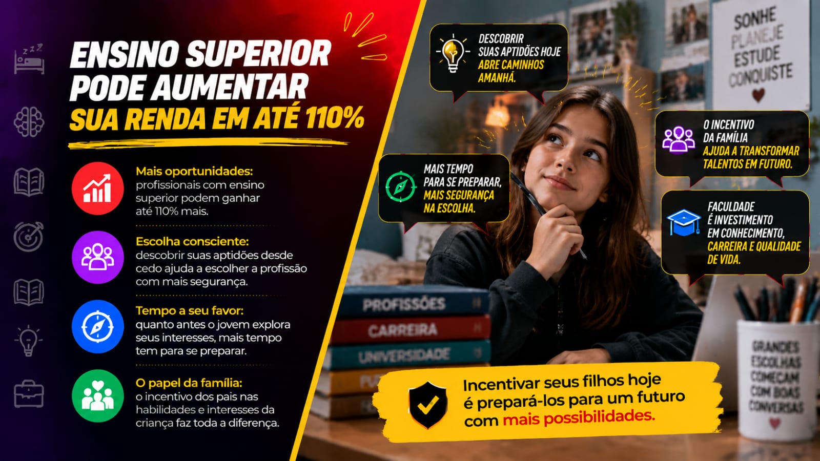 Jovem pensativa olha para cima, com o queixo apoiado na mão, diante de uma estante de livros e uma chávena. Balões de diálogo e quadros ao fundo trazem mensagens motivacionais sobre o ensino superior e o papel da família. À esquerda, um painel escuro lista tópicos em ícones sobre oportunidades, escolhas conscientes, planeamento e apoio parental.